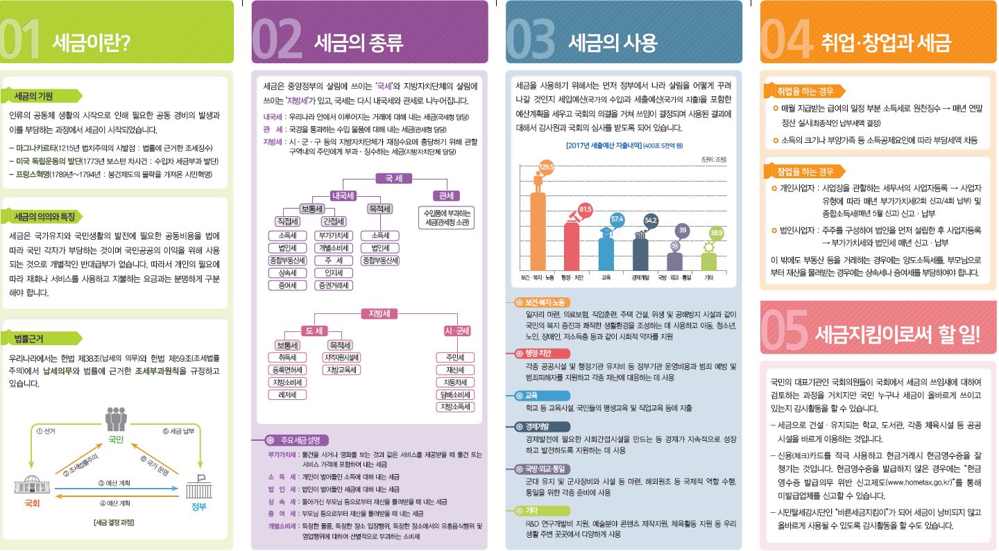 고등학생용 세금교육 리플.JPG